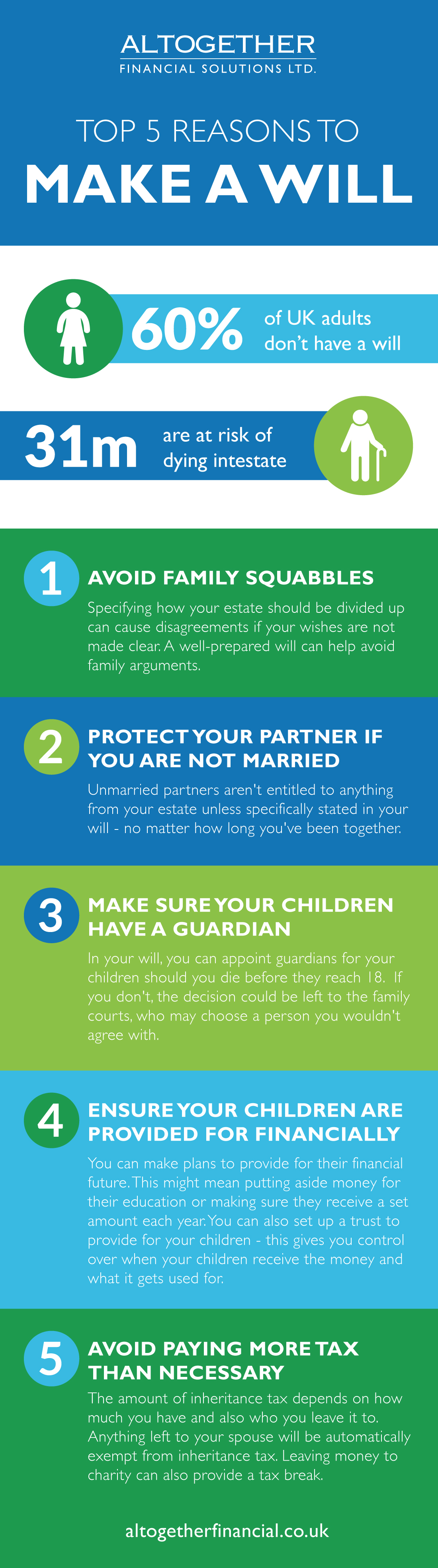 top 5 reasons to make a will infographic